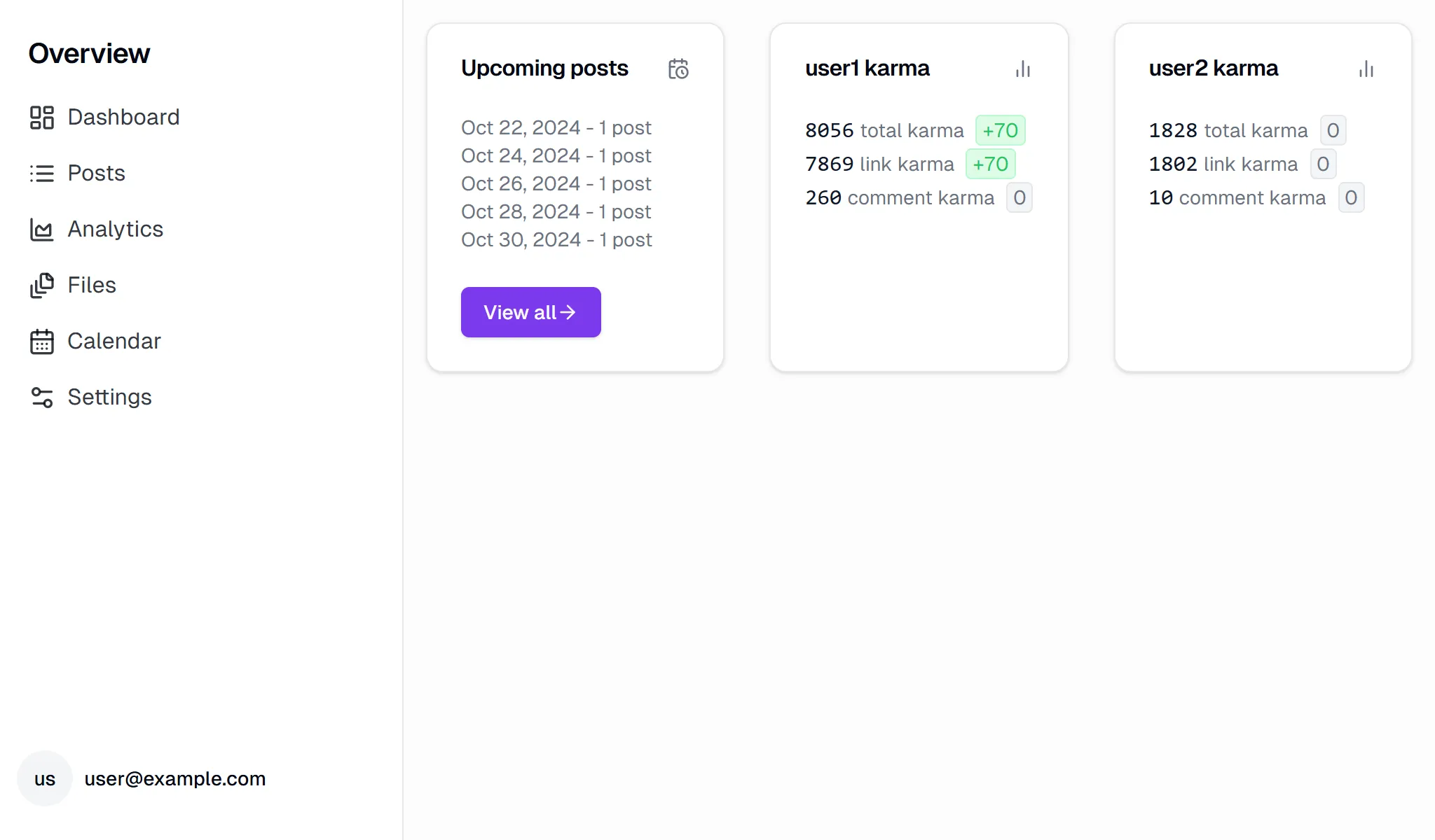 Screenshot of TimelySocial Dashboard